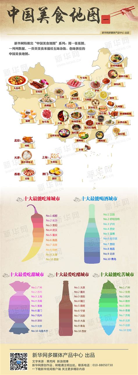 中国部分省份美食创意地图_摄影_食物_来源