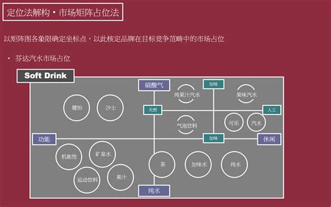 怎么定位别人手机位置-百度经验