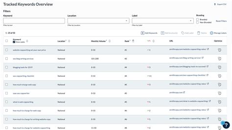 How to Close the Gap Between SEO Recommendation and Execution