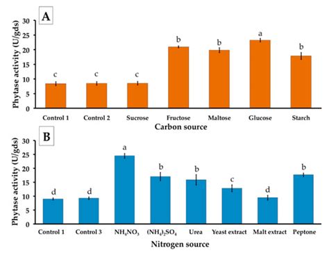 JoF | December 2020 - Browse Articles