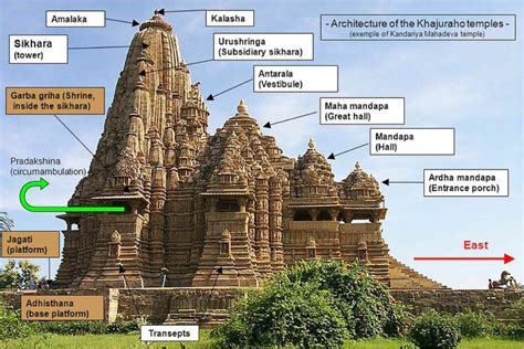 Prominent Features of Hindu Temple Architecture