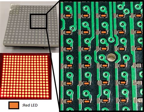 Micro LED vs Mini LED 的图像结果