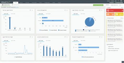 Image result for File Auditing Software Reviews