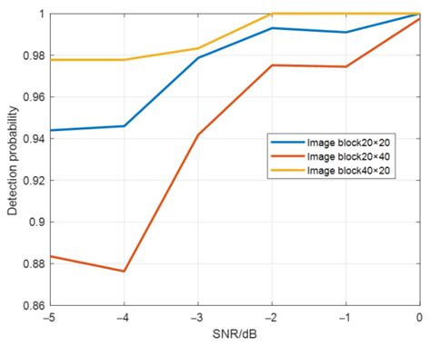 Radar Target Detection Algorithm Using Convolutional Neural Network to ...