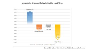 Accelerated Mobile Pages: An Essential Guide