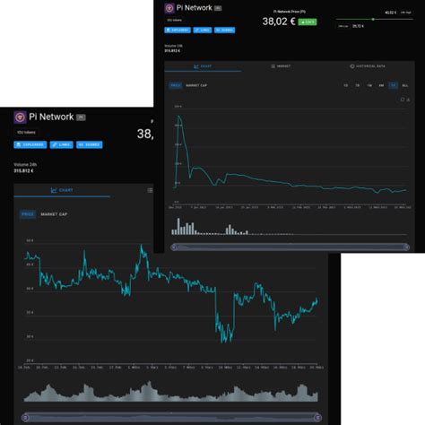 PI NETWORK TRADE & EXCHANGE @ nahtex.net