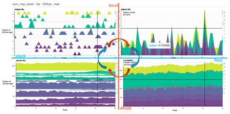 A Visual Analysis Approach to Understand and Explore Quality Problems ...
