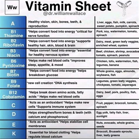 Vitamin K Unit Conversion