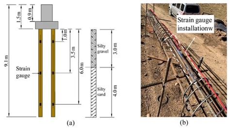 Horizontal and Uplift Bearing Characteristics of a Cast-In-Place ...
