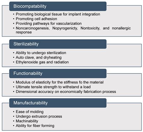A Comprehensive Review on Bio-Nanomaterials for Medical Implants and ...