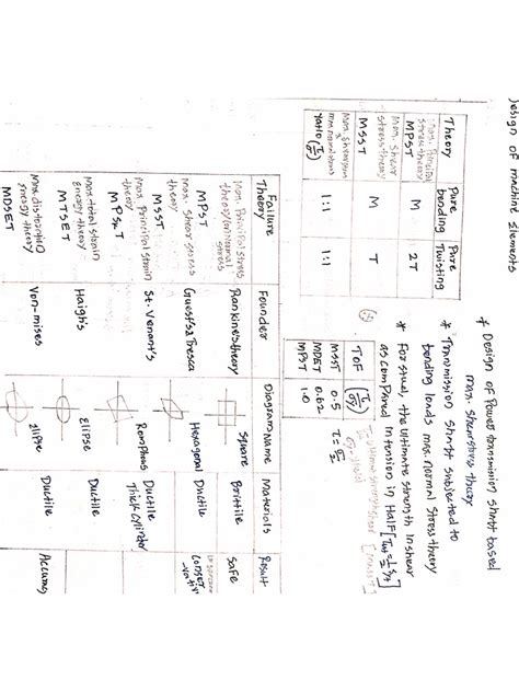 Image result for Machine Element Design
