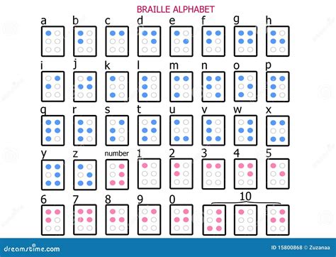 Braille Alphabet Chart Printable
