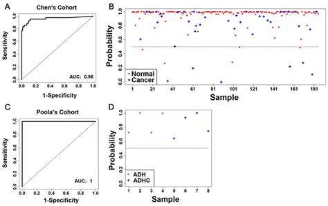 Expression-Based Diagnosis, Treatment Selection, and Drug Development ...