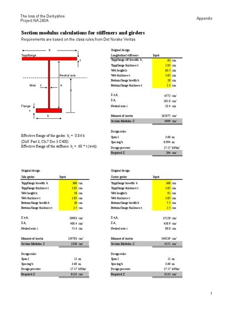 Section Modulus 012004 | PDF | Solid Mechanics | Civil Engineering