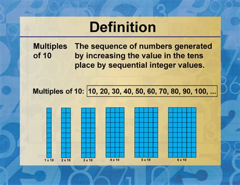 Image result for Multiple Definition Math
