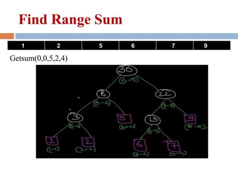 Segment Tree Problem 的图像结果