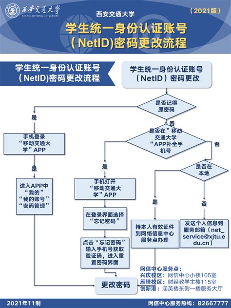 学历认证和学位认证流程和网址 - 知乎