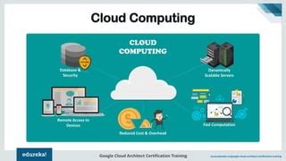 GCP Tutorial for Beginners 的图像结果