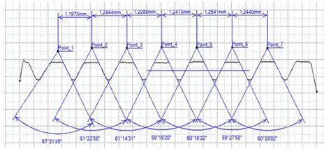 Identification of the Production of Small Holes and Threads Using ...