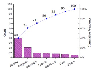 Data Visualization Graph Types 的图像结果