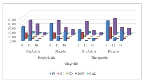 Randomized Trial of Feasibility and Preliminary Effectiveness of ...