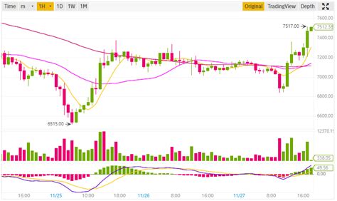 [ZT] [Slowchat] Het grote cryptocurrency slowchat topic #9 ...