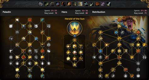 WoW Retribution Paladin DPS Guide, TWW Retribution Paladin PvE Guide