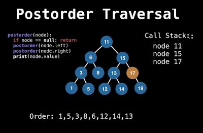 Data Structure and Algorithm Full Course for Free 的图像结果