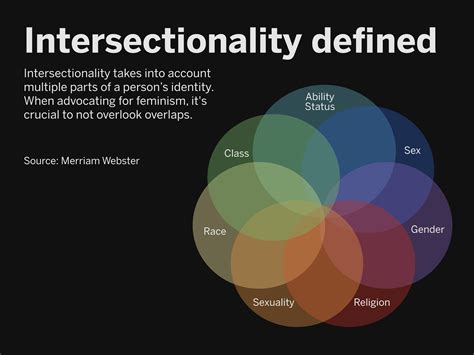 Image result for Intersectionality Examples