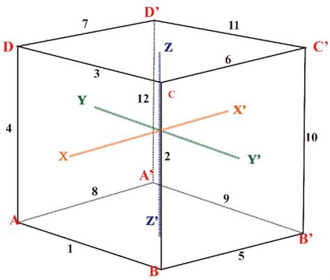 Prediction of Effective Thermal Conductivities of Four-Directional ...