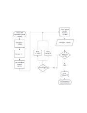 Image result for Guessing Game Flowchart