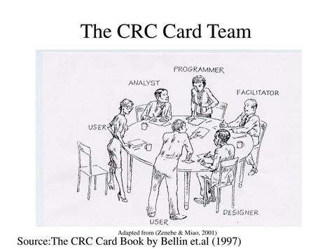 Image result for CRC Cards Example