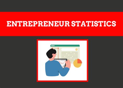 Entrepreneur Success Chart 的图像结果