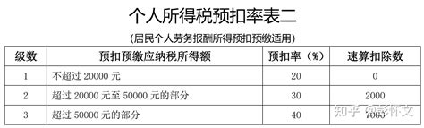 个人如何代开发票？简单到你想不到 - 知乎