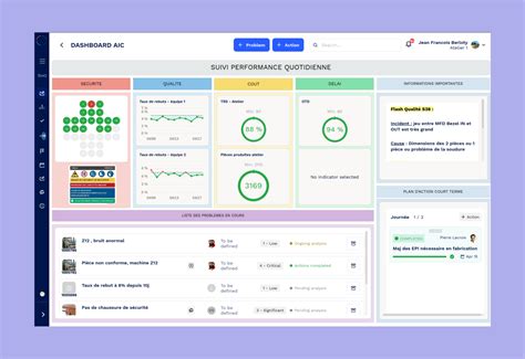 Rezultat imagine pentru DMS Board Examples