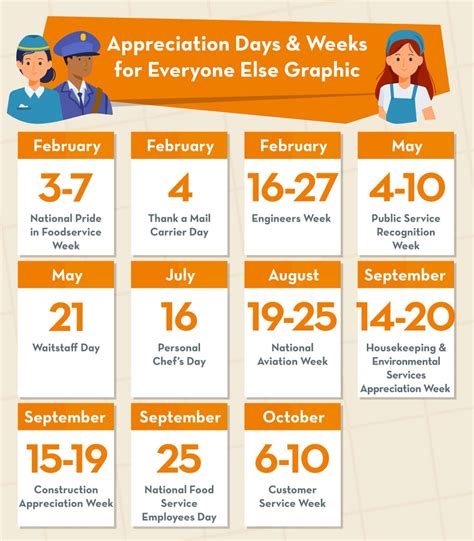 2025 Employee Appreciation Days & Weeks + Gift Ideas by Industry ...