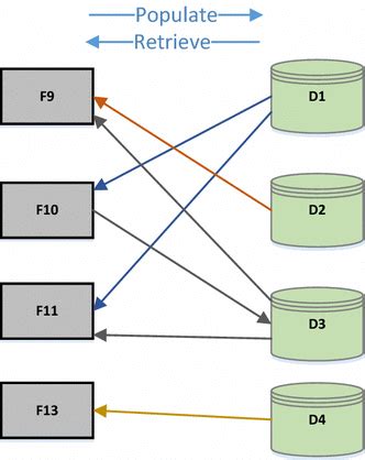 Image result for Database Connectivity