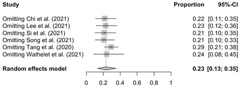 Prevalence of Post-Traumatic Stress Disorder (PTSD) in University ...