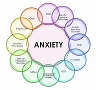 Image result for Anxiety Effects