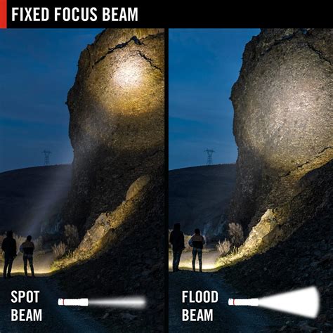 Coast WPH30R 1000流明防水可充電頭amp 使用說明書