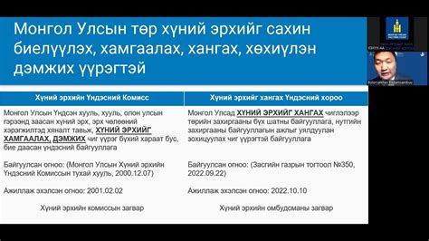 Image result for Schedule Task CSS/HTML