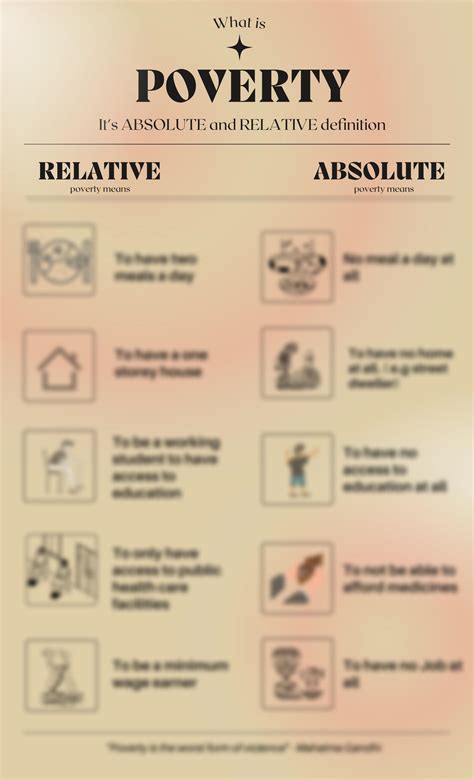 SOLUTION: Infographic about the absolute and relative definition of ...