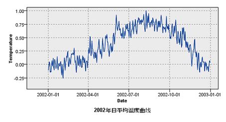 基于ARIMA的家庭整体负荷预测 - 知乎