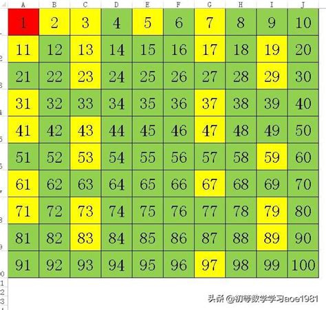 您能找出一组连续的7个合数吗？ - 每日头条