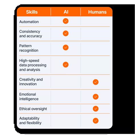 人类 Ai 的图像结果