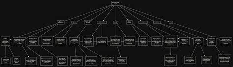 AGI Intelligence Chart 的图像结果