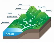 Image result for River Catchment