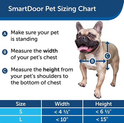 PetSafe Electronic SmartDoor - Collar Activated Dog & Cat Door - Small ...
