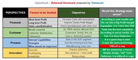 Examples of Balanced Scorecard 的图像结果