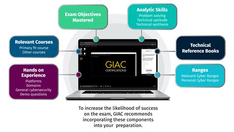 Application Knowledge Examples 的图像结果